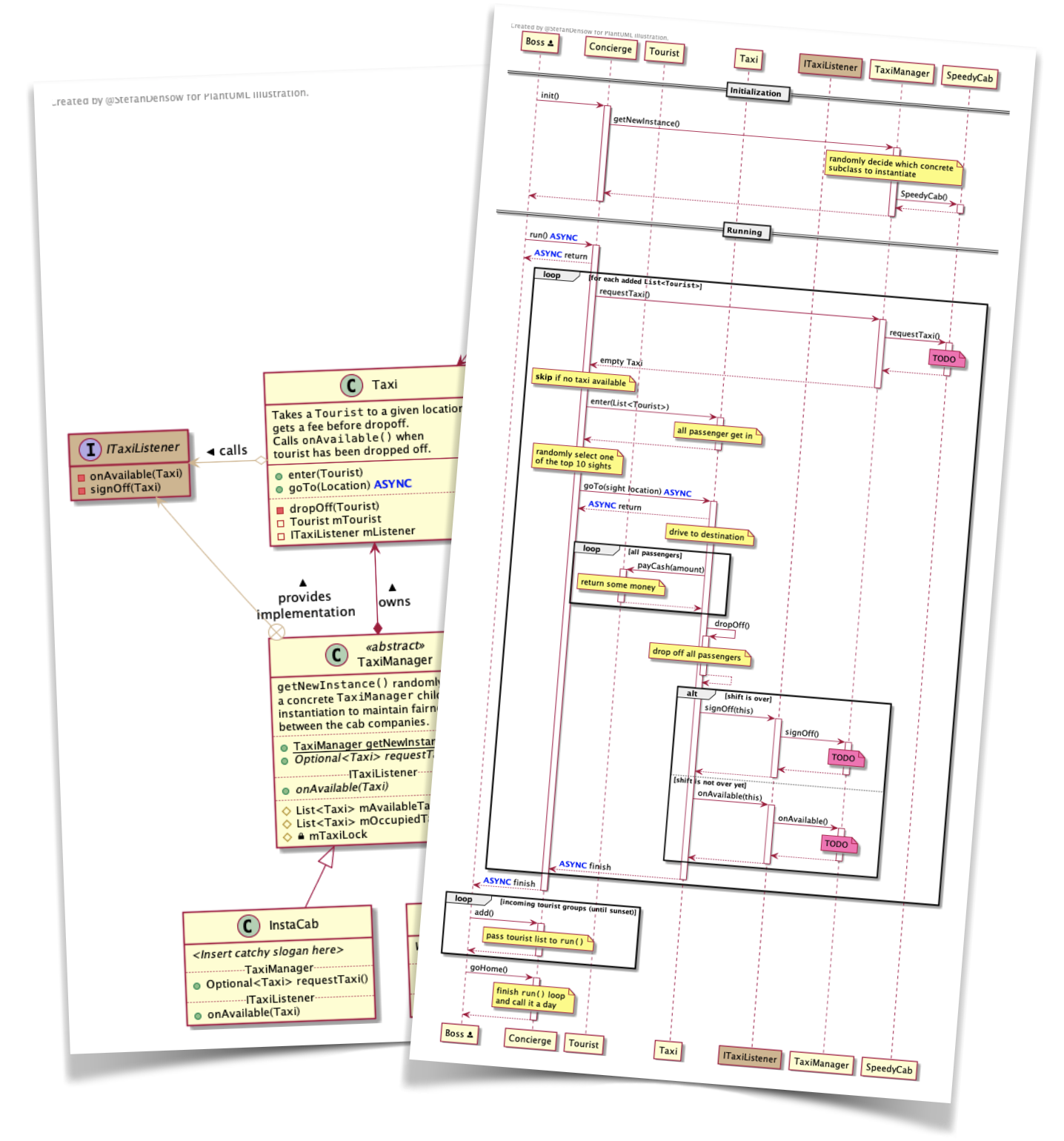 PlantUML diagrams without redundancy | Stefan Densow - Blog
