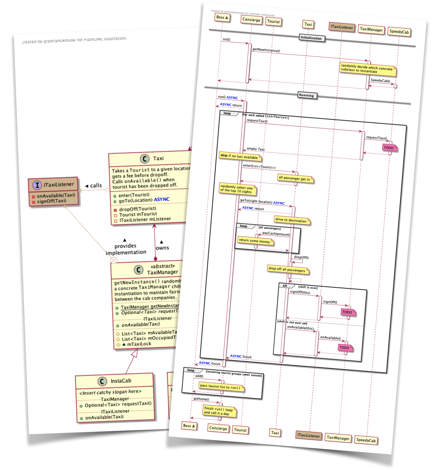 plantuml sequence diagram if else