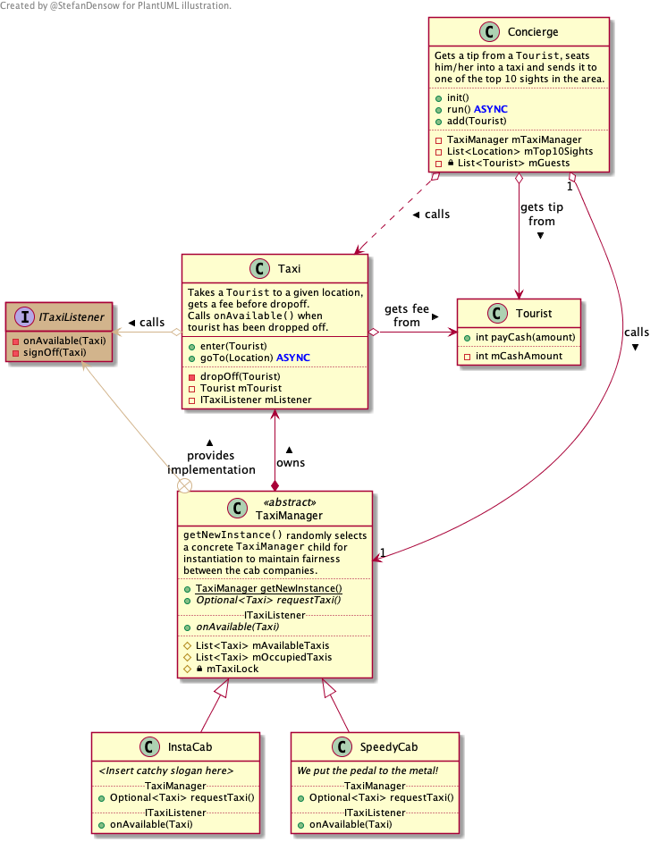 if else in sequence diagram plantuml