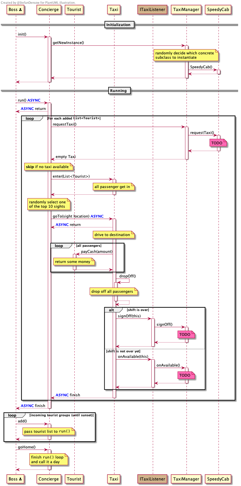 Sequence Diagram In Plantuml IMAGESEE